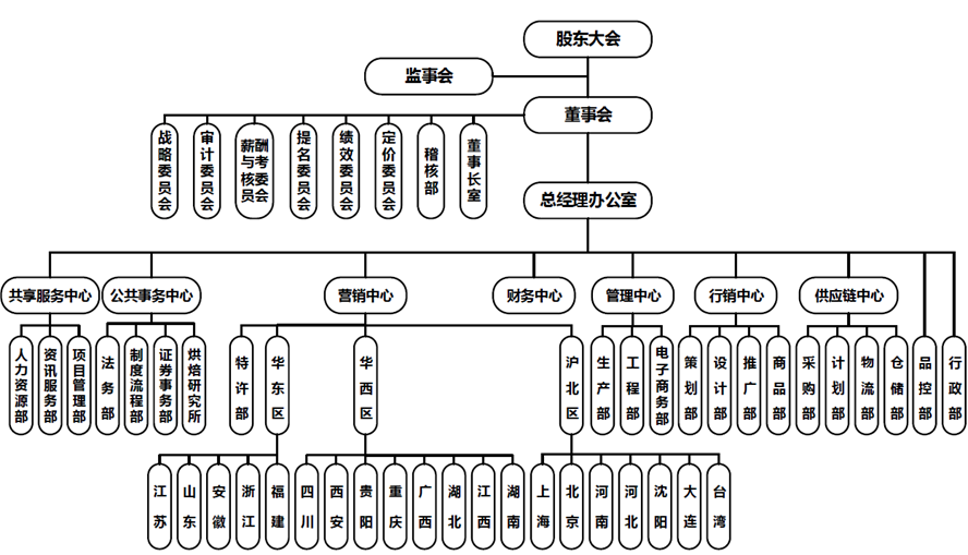 企业微信截图_16994113314336.png